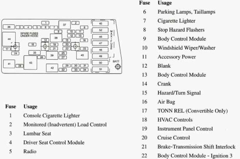 C Corvette Fuse Box Diagram