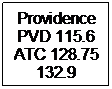 Text Box: Providence PVD 115.6 ATC 128.75 132.9
