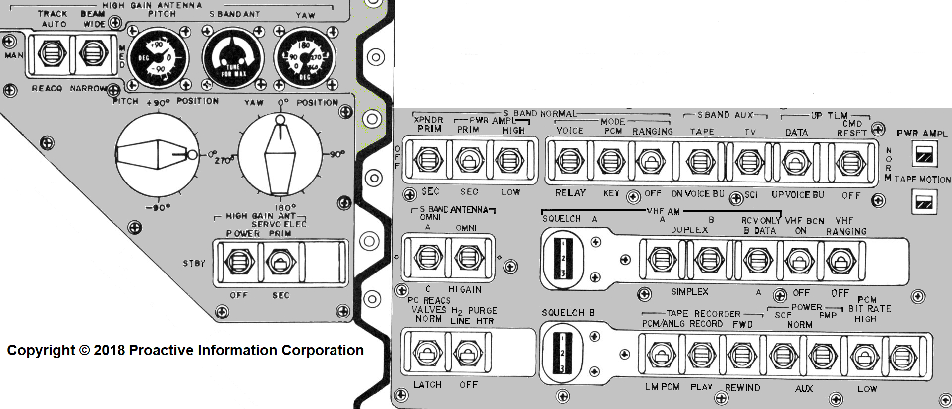 Communication Control Panel