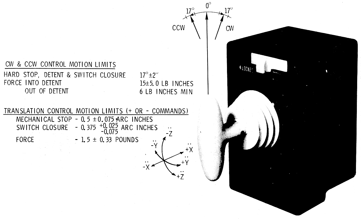 Translation Control Diagram