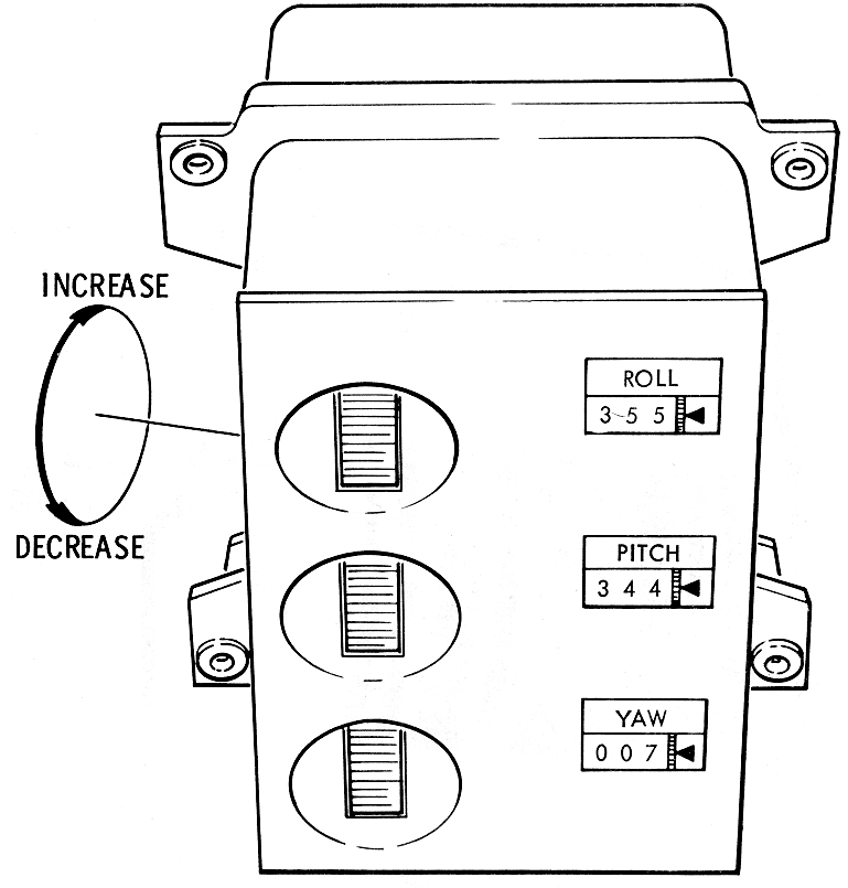 Attitude Set Control Diagram