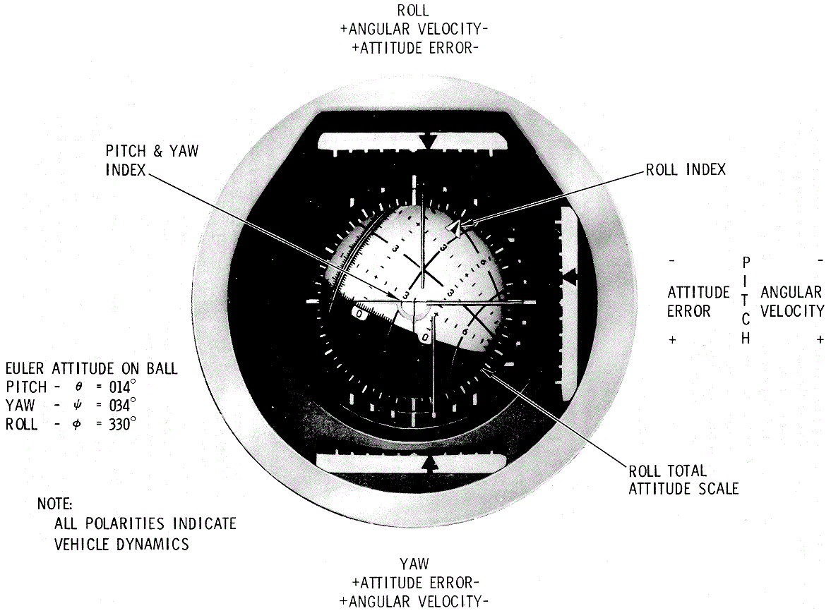 Flight Director Attitude Indicator Diagram