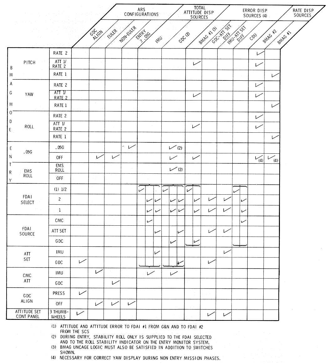 ARS Switching Diagram