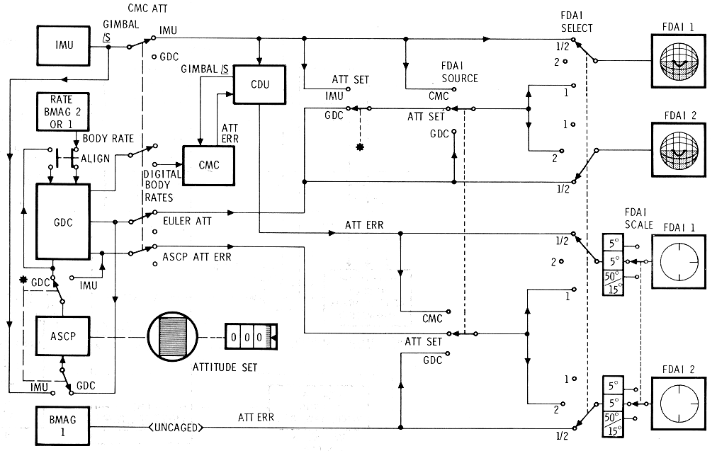 FDAI Attitude Select Logic Schematic