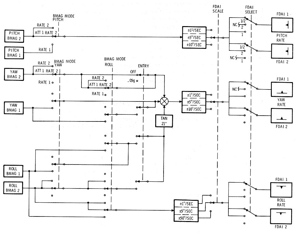 FDAI Rate Select Logic Schematic