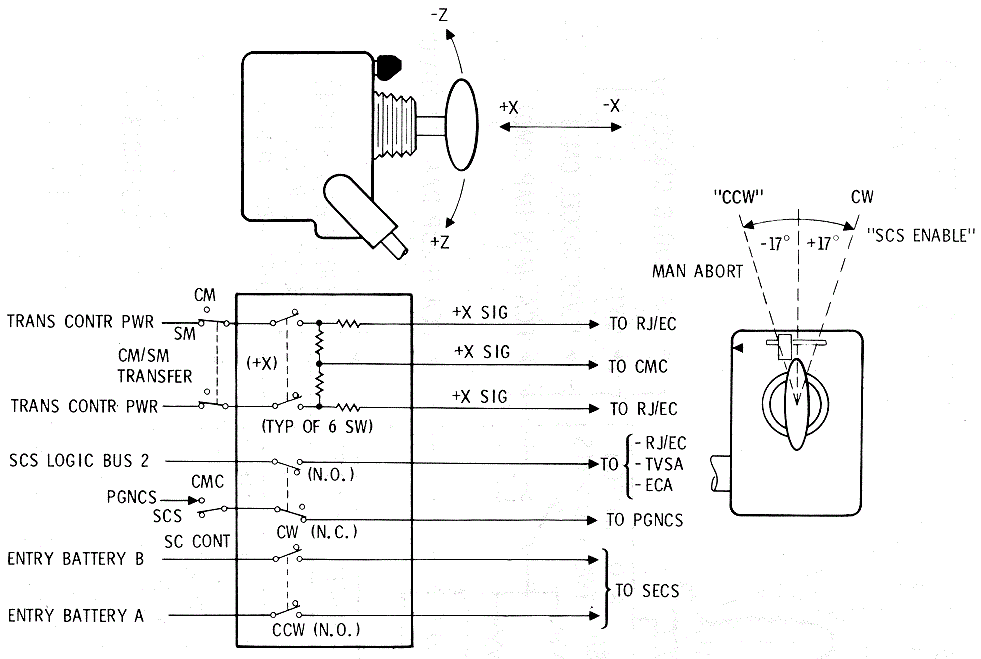 Translation Control Interfaces Schematics