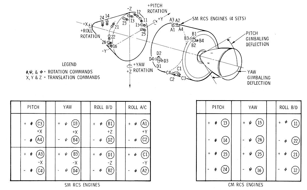 SM Jet Functions Diagram