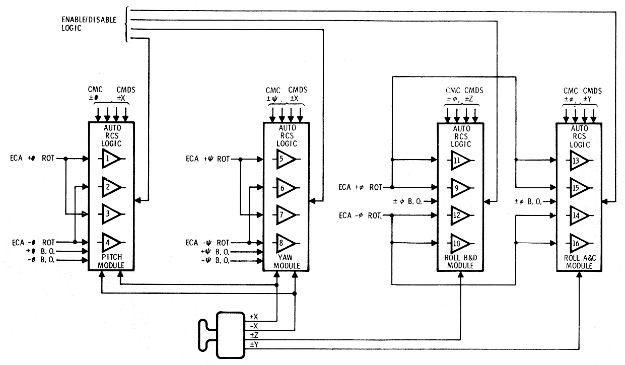 Auto RCS Signal Flow Schematic