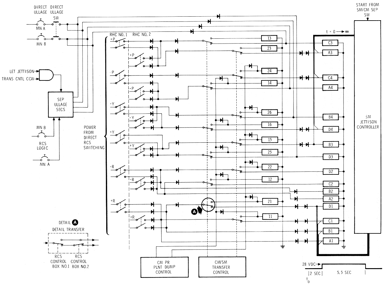 Direct Control Loop Schematic