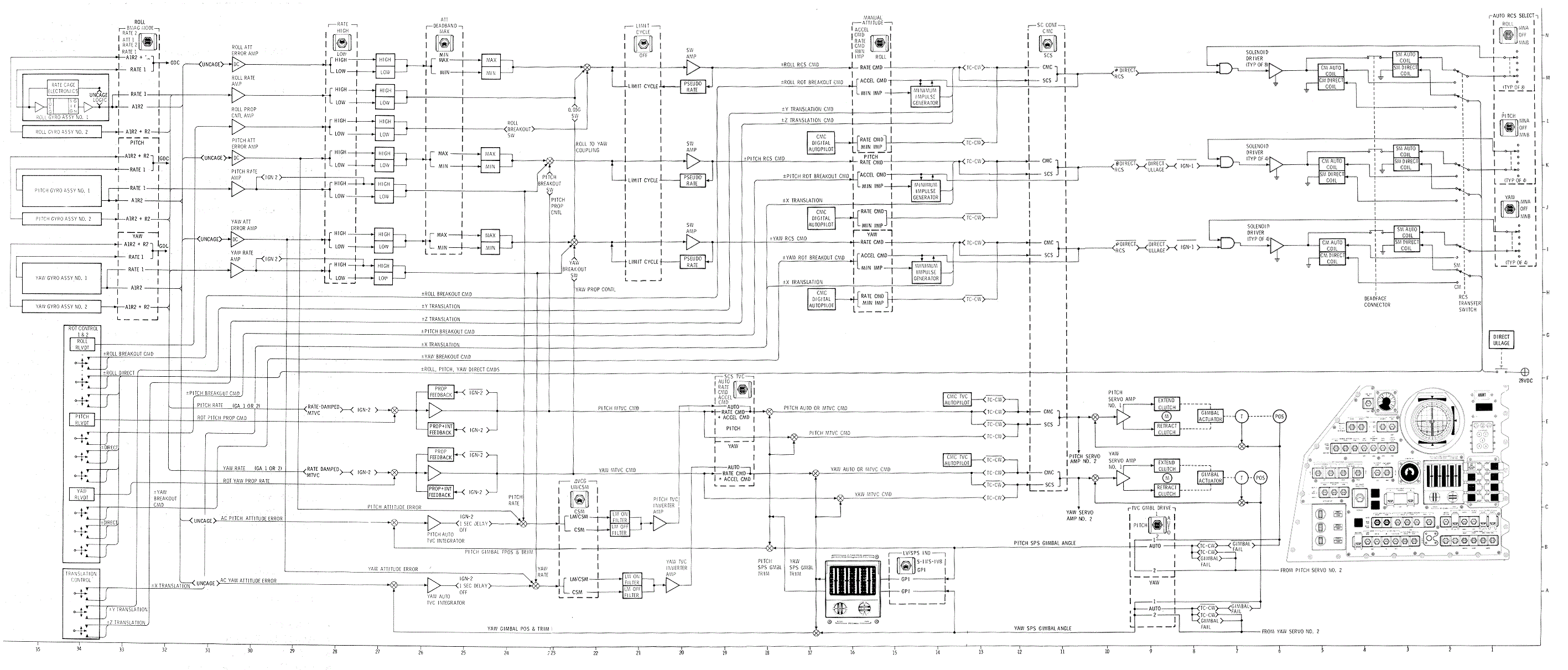 SCS Attitude and Thrust Vector Control System Schematics