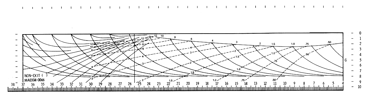 EMS Lunar Non-Exit Range Limit Pattern