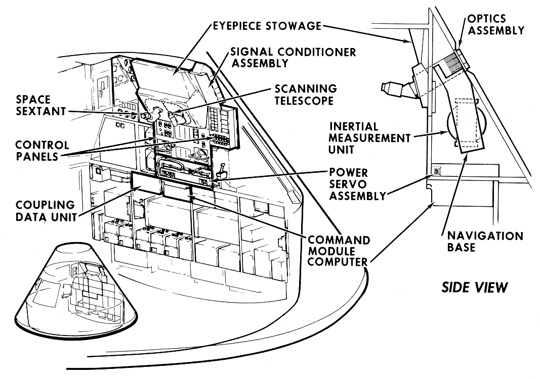 G & C Attitude Reference Diagram