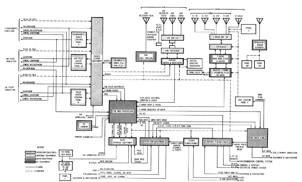 Telecommunications System Schematic