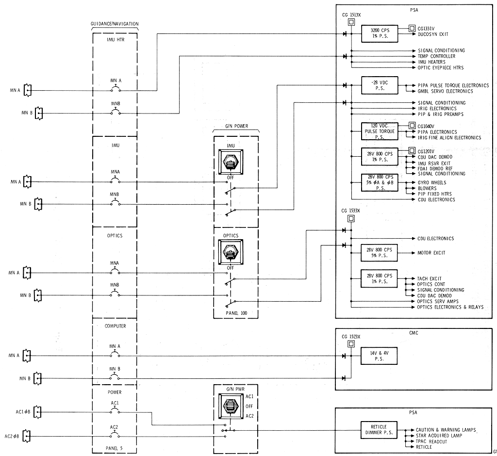PGNCS Power Distribution Schematic
