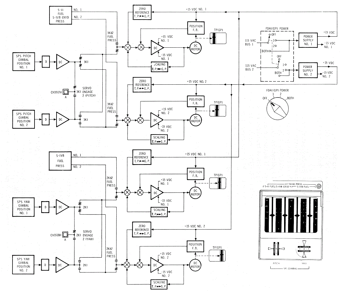 GPI Signal Flow