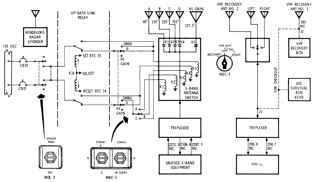 Antenna Equipment Switching Schematic