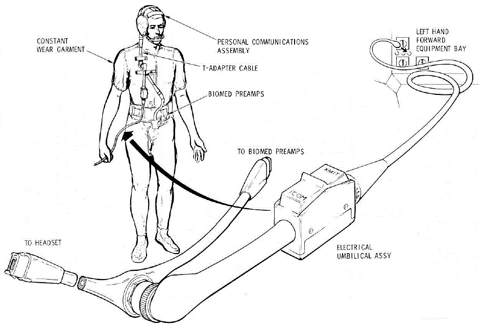 Communications Cable Diagram