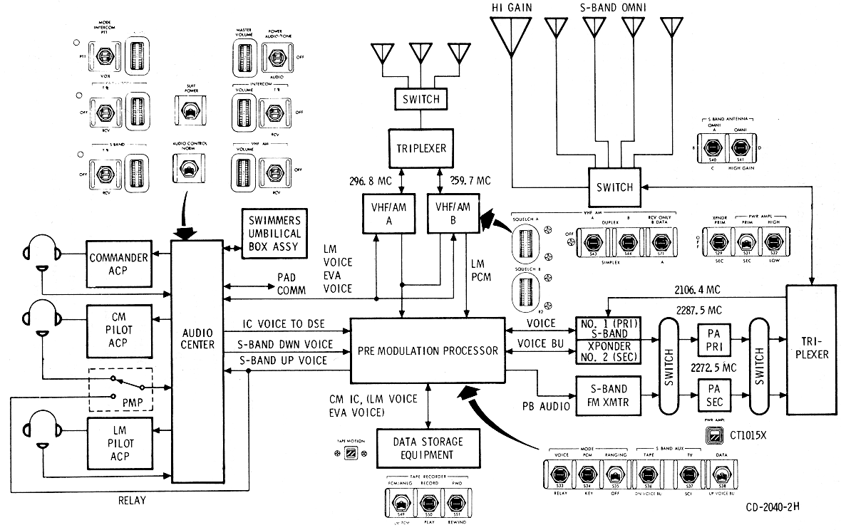 Audio Interfaces Diagram