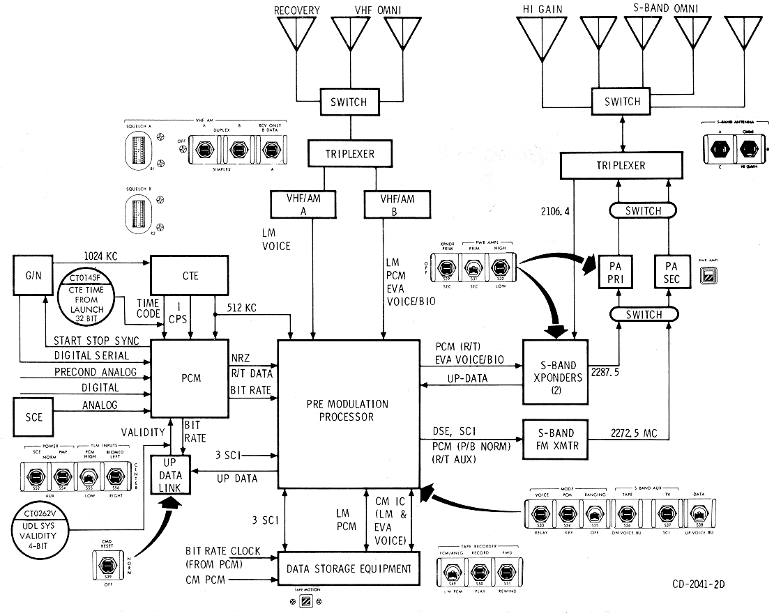 Central Timing Equipment