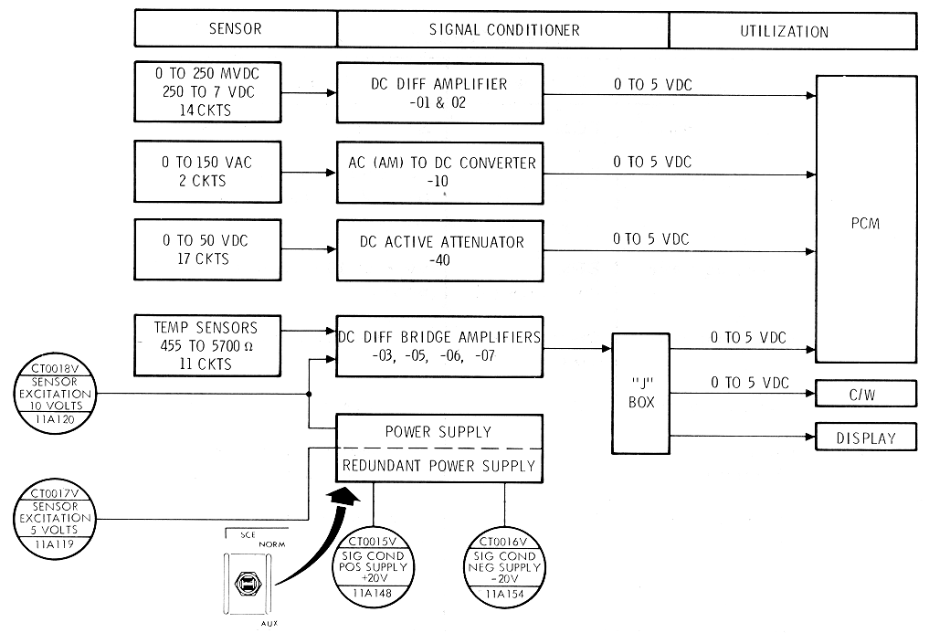 Signal Conditioning Equipment Diagram