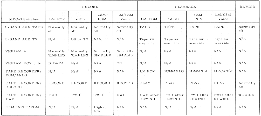 Channel Operation Capabilities Chart