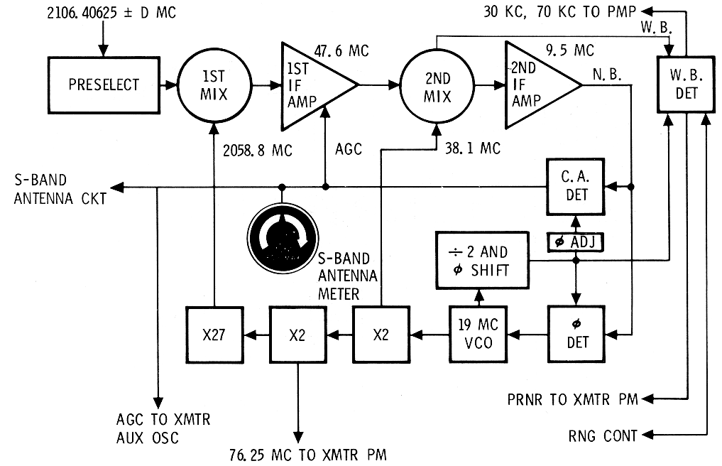 S-Band Receiver Schematic