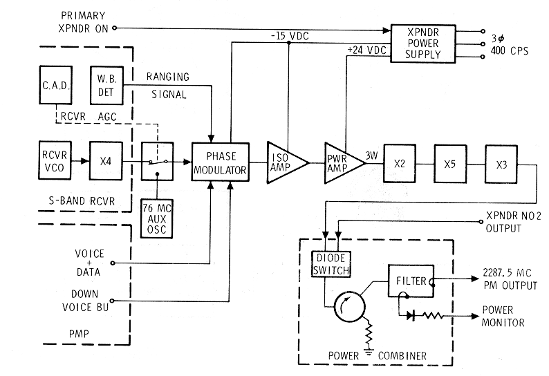 S-Band PM Transmitter Schematic