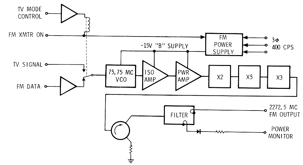 S-Band FM Transmitter Schematic