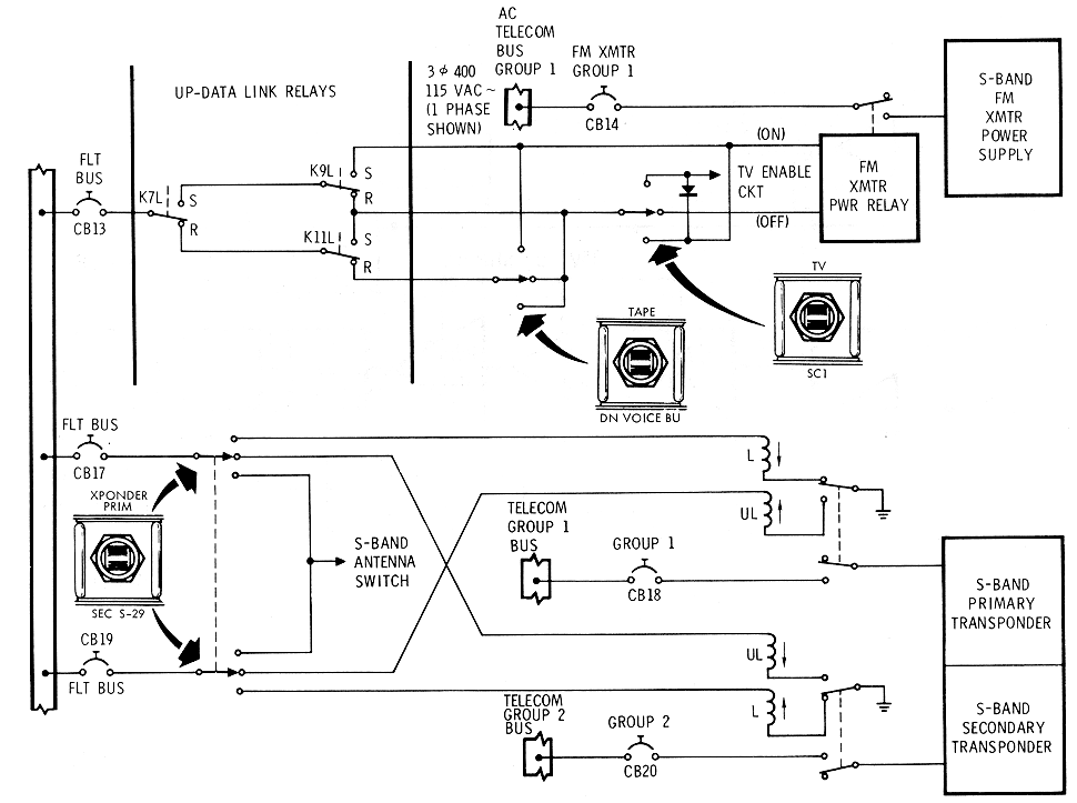 Unified S-Band Switching Schematic