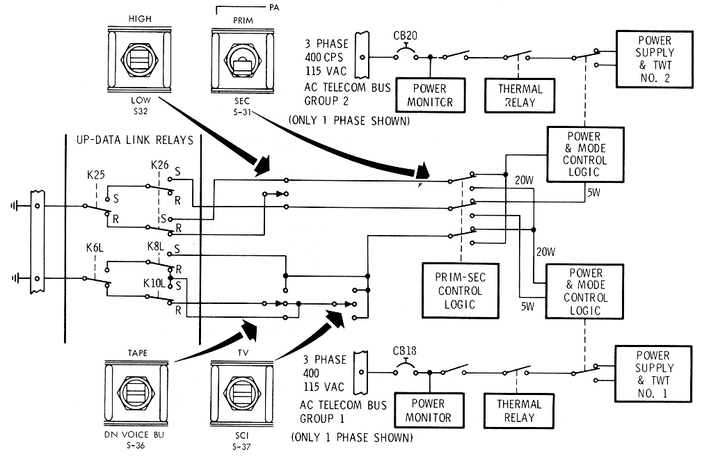 S-Band Power Amplifier Control and Power Switching Schematic