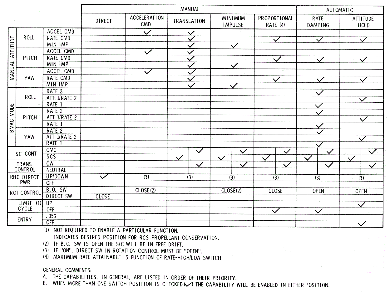 ACS Control Capabilities Diagram
