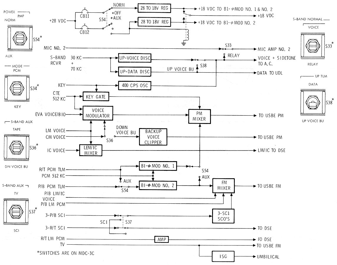 PMP Block Diagram