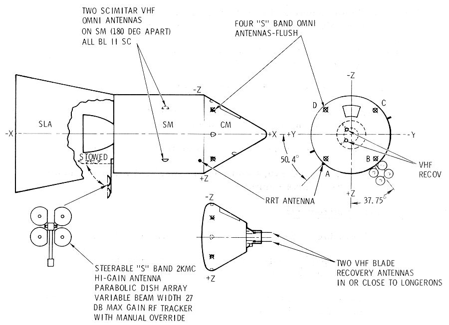 Antenna Locations Diagram