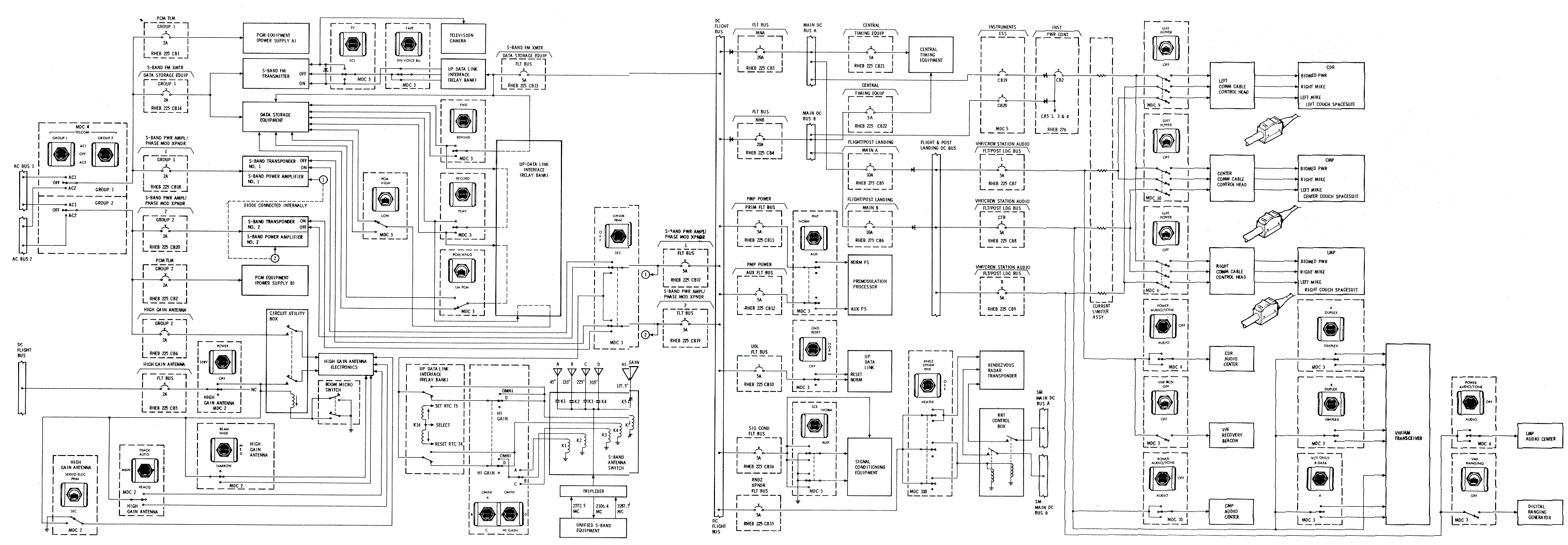 TelecommunicationsPower Distribution Diagram