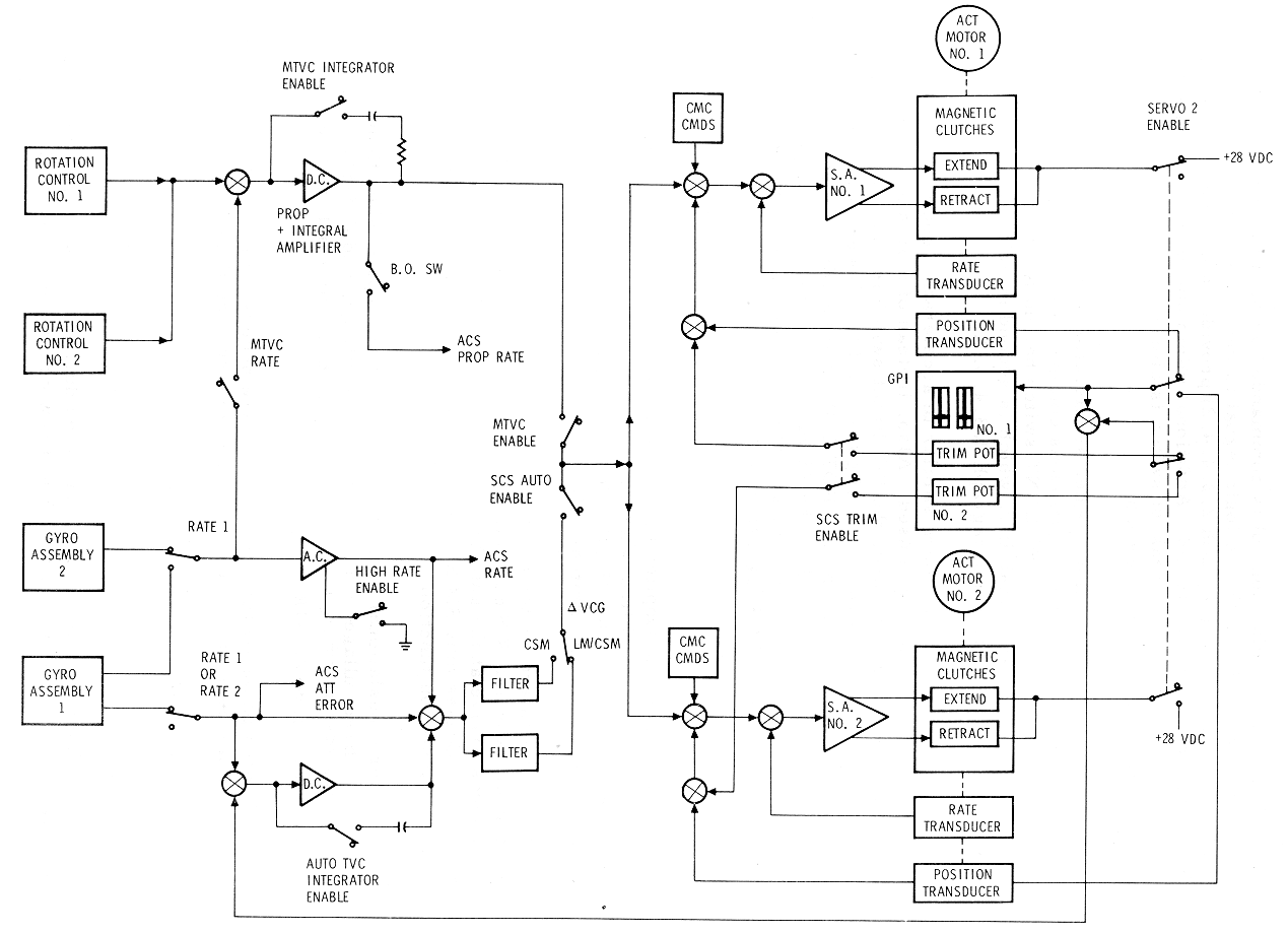 TVC Signal Flow Schematic